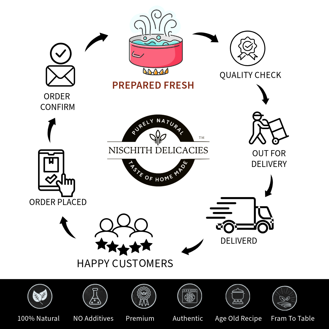 Popup Image